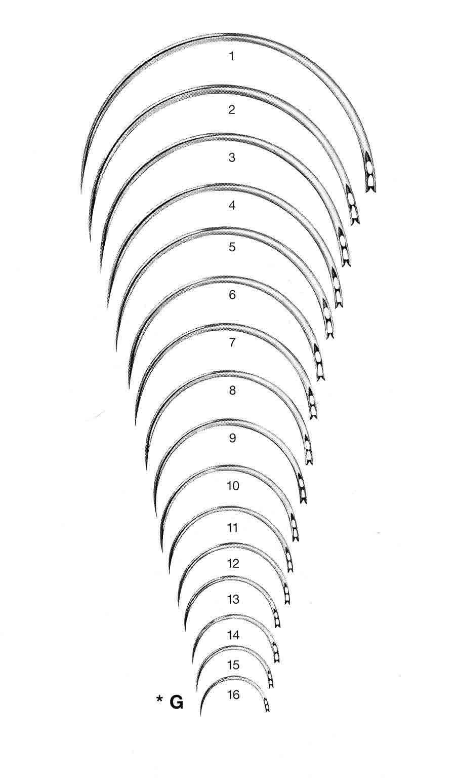 CERRAHİ İĞNE FİG 10